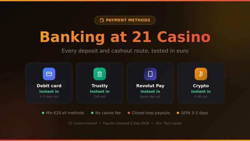 21 Casino payment methods for Ireland: debit card, Trustly, Revolut Pay and SEPA with deposit and withdrawal speeds