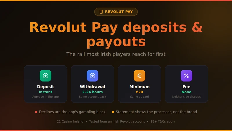 21 Casino Revolut Pay: instant €20 minimum deposits and 2-24 hour withdrawals back to the same Revolut account